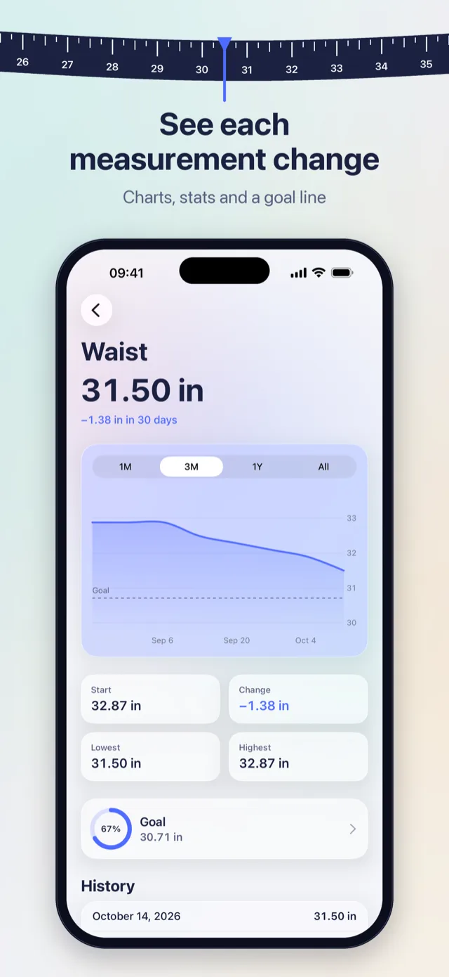 Measurement detail with a chart